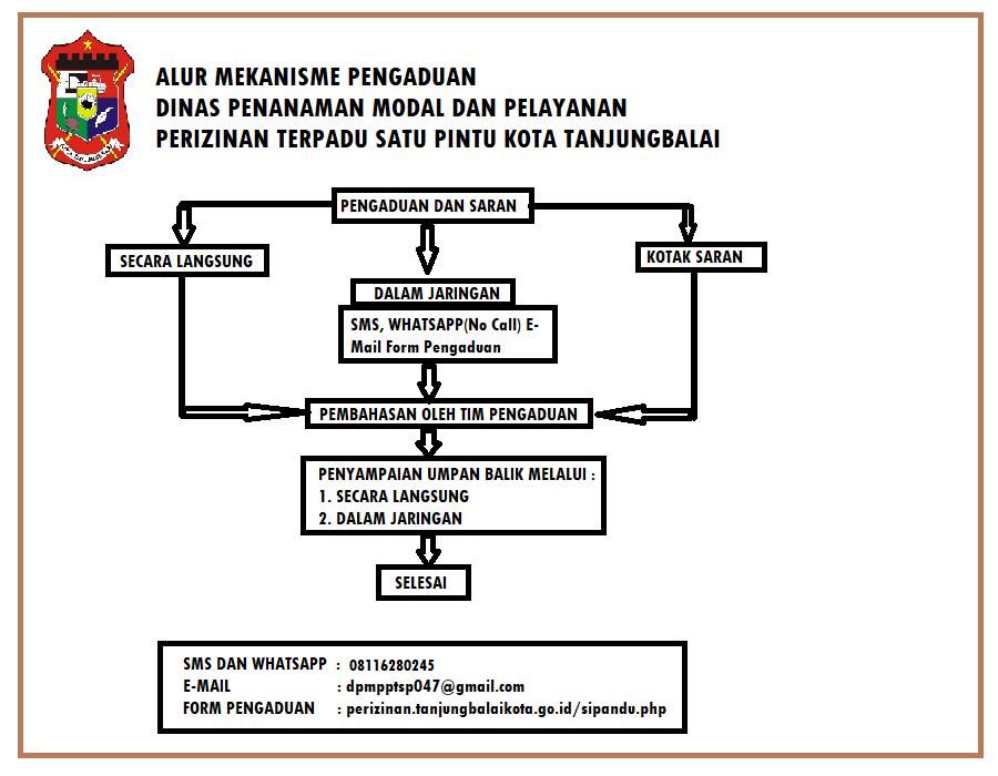 alur Pengaduan